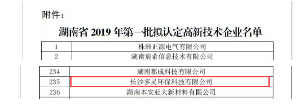 再一次，多靈榮獲“高新技術(shù)企業(yè)” 殊榮！